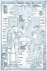 Battletech: Technical Blueprints
